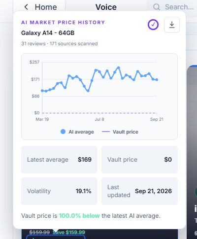 AI market price history for a Galaxy A14